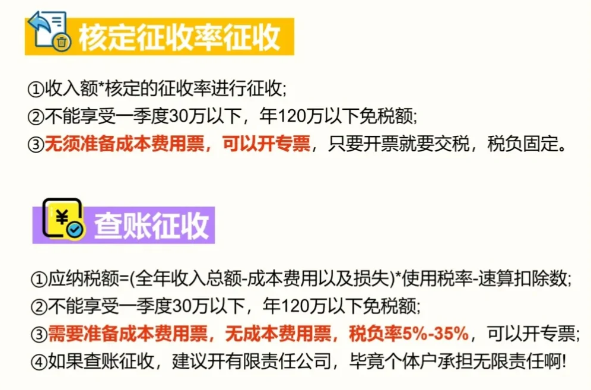 2024广东阳江个体户查账征收和核定征收有什么区别？