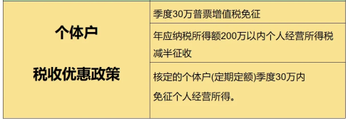 2024个体户查账征收和核定征收哪个好？