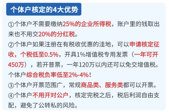 2024北京东城区个体户核定征收和查账征收哪个好？