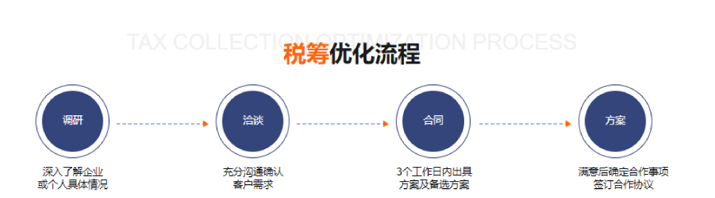 2024广东珠海个人所得税可以核定征收吗?