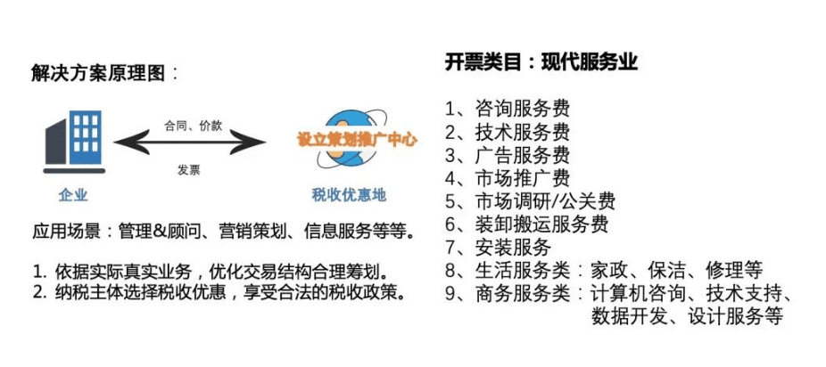 个体户核定征收的注意事项！（个体核定能解决哪些问题？）