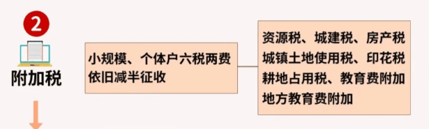 2024个体户核定征收的标准！