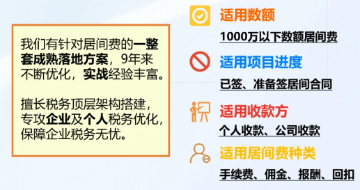 2024北京朝阳区居间费核定征收政策！