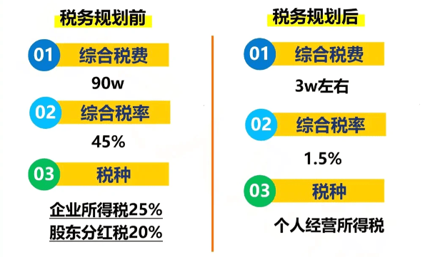 严查公转私！2024如何合规公转私？