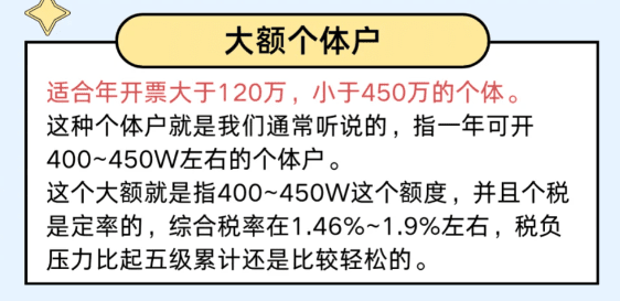 2024个体户开票超120万怎么继续核定？（大额核定450w）