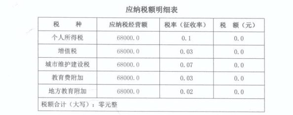 定期定额个体户开票超定额了，该怎么报税？