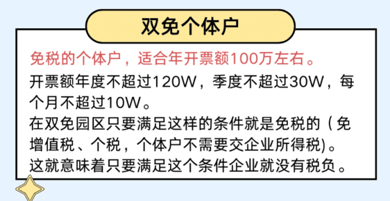 2024个体户核定征收的免税额是多少？