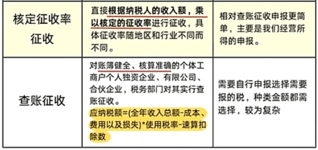 2024北京门头沟个体户查账征收和核定征收哪个好？