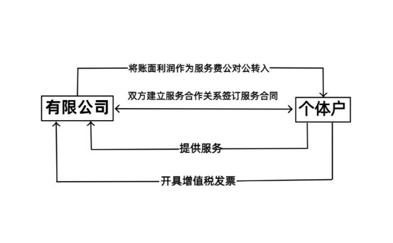 深圳科技公司缺成本怎么办？