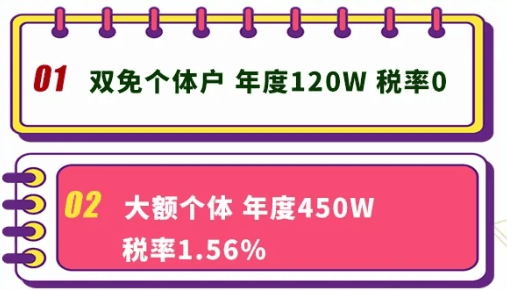 2024青岛核定征收个体户可以开多少发票？