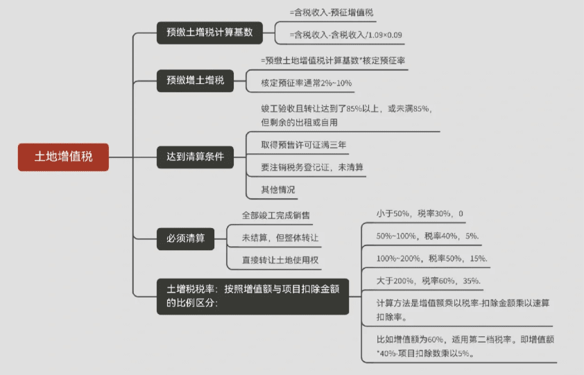 2025甘肃省土地增值税核定征收率！申请条件、注意事项！