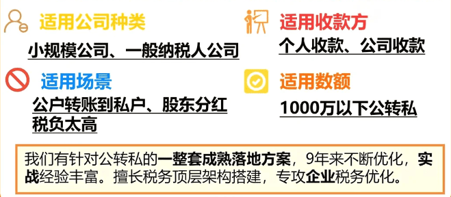 2025公转私不用交税的方法！合规利用核定征收政策！