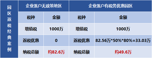 公司返税政策一般怎么返？2025新政策步骤！